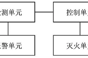 磷酸铁锂电池直流电源消防系统及方法