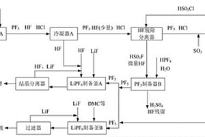 六氟磷酸锂生产方法