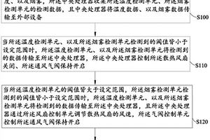 基于通用基站储能系统锂电池柜消防排烟装置及方法