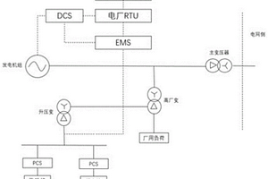 飞轮混合锂电池储能辅助火电机组调频的能量管理装置及系统
