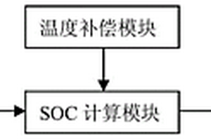 磷酸铁锂电池SOC估算系统