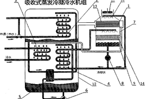 溴化锂吸收式蒸发冷凝冷水机组