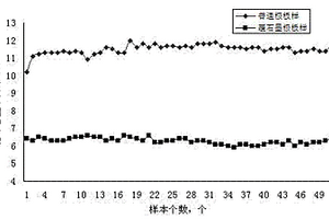 锂离子电池的电极集流体材料及制备方法