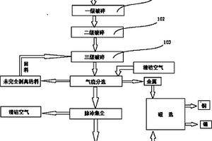 废旧锂离子电池负极材料的回收方法