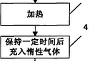 锂离子二次电池极片的干燥方法