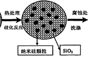 纳米硅颗粒的制备方法及含有该纳米硅颗粒的负极材料及锂离子电池