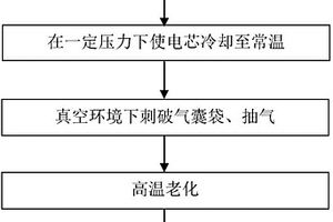 锂电池的化成方法