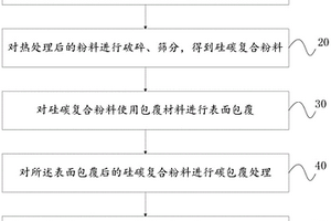 用于锂离子电池负极的硅碳复合材料及其制备方法