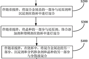 钙掺杂富锂碳酸盐前驱体及其制备方法和应用