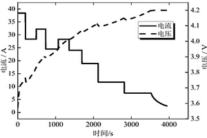 基于时间和温度的锂离子电池优化充电方法