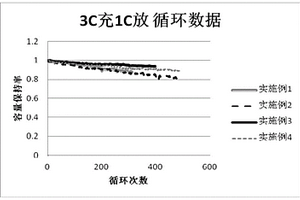 具有快充性能的圆柱形锂离子电池