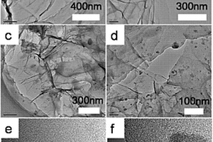 硫-石墨烯复合结构锂硫电池正极材料制备方法