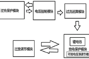 新能源汽车锂电池充放电保护电路及可控电压源调节方法