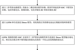 基于双模型的锂离子电池组电压异常故障诊断方法