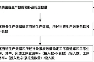 锂电行业不良品返修处理方法、装置及存储介质