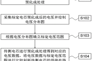 锂电池电芯焊接处箔材断裂的检测方法