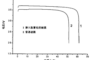 含氯化溴的锂/亚硫酰氯(Li/SOCl2)电池