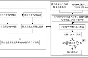 轨道交通用车载储能锂离子电池的优化充电方法