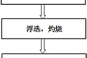 锂电池陶瓷隔膜回收方法