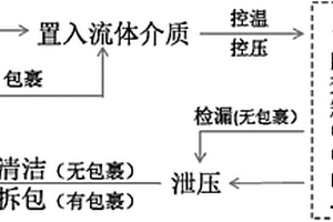 控温控压式锂电池化成方法
