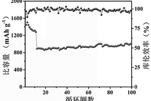基于废弃烟头生物质资源的锂硫电池材料及其制备方法