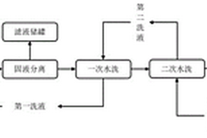 废旧磷酸铁锂电池回收除铝的方法