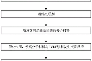 PVDF涂胶隔膜及其制备方法、PVDF涂胶层、锂电池