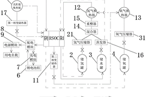 混合锂电池组与可逆固体氧化物电池的动力系统及其应用