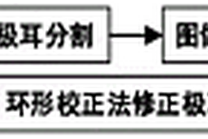结合区域生长与环形校正的锂电池极耳缺陷检测方法