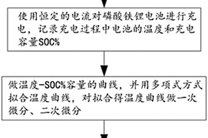 磷酸铁锂电池荷电状态的监测方法