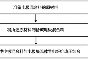 电极极片及其制备方法和锂离子电池