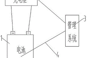 适用于低温条件下给锂电池充电的方法