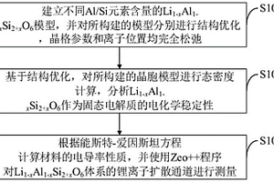 硅铝酸盐锂离子固态电解质及其制备方法