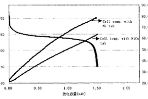 锂离子电池镍铜复合负极耳