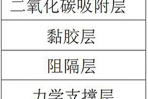 锂电池软包装用气体吸附型内层共挤膜及其制备方法