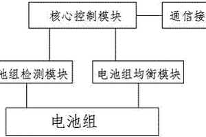 基于锂电池的主动均衡控制装置
