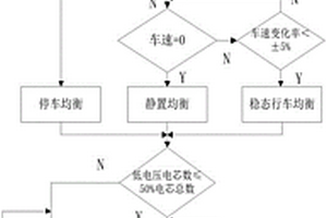 锂电池复合均衡系统