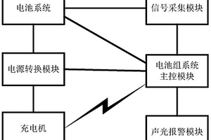 基于无线通信的电动牵引车用锂电池电池组
