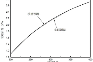 锂电池循环寿命快速测试方法