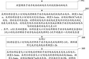 锂离子动力电池最大使用电流的确定方法