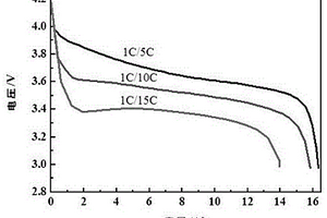 高倍率锂离子电池、陈化及化成方法