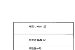 在铝酸锂衬底上生长非极性A面GAN薄膜的方法