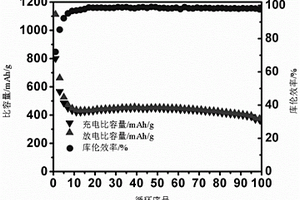 锂电池负极材料氧化钼复合物的制备方法