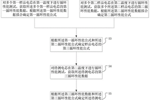 预测锂离子电池循环寿命的方法