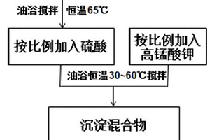 从废旧三元锂电池中回收β型草酸钴的方法