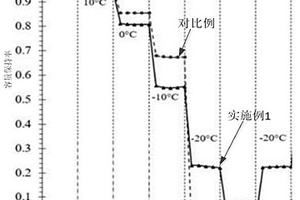 用于超低温环境下锂离子电池本体及其制备方法