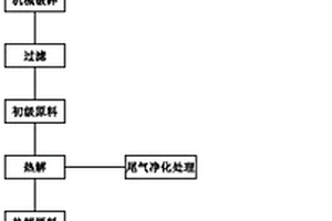 废锂电池热解回收方法