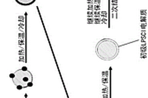 具有核壳结构的正极活性材料及其制备方法以及包含它的全固态锂电池