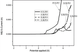 电解液、正极、锂离子电池和车辆