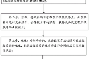 正极极片及其制备方法和锂离子二次电池